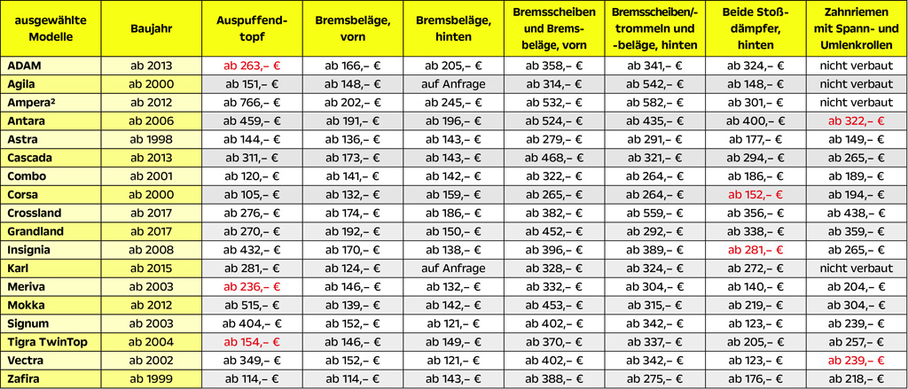 Tabelle Komplettpreis-Offensive